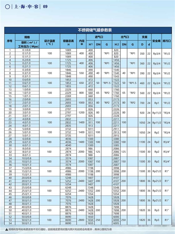 申容储气罐参数不锈钢0.1-50立方 申容储气罐参数不锈钢0.1-50立方