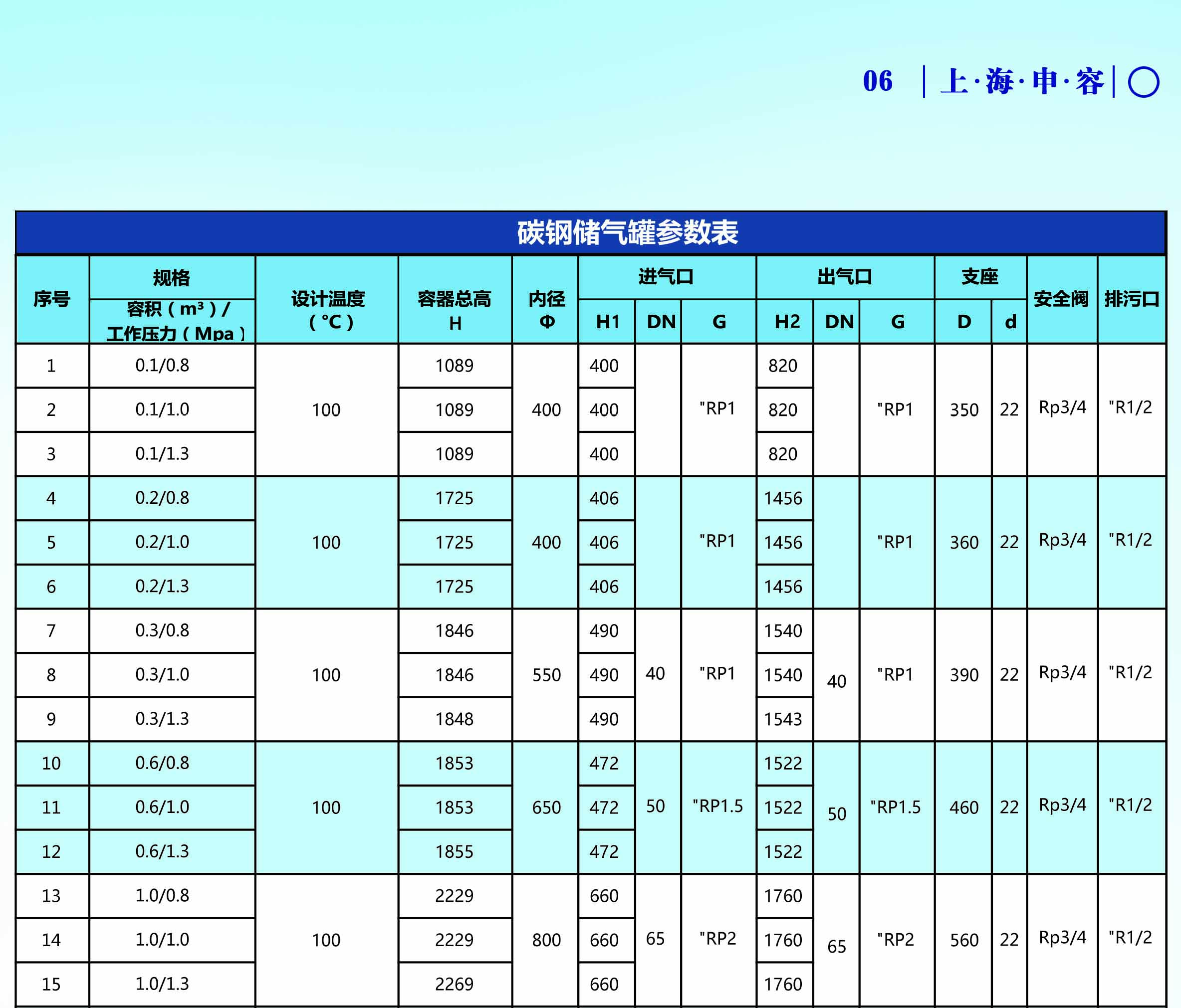 申容储气罐参数简单压力容器